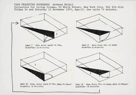 Anthony McCall, "Four Projected Movements" 1975. Installation drawing. Wax pencil on paper.